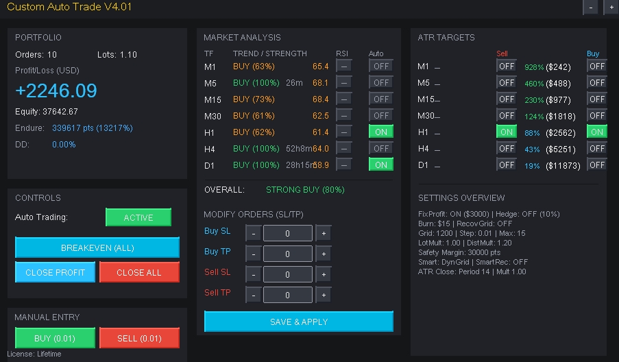 คู่มือการใช้งาน โปรแกรมเทรดทอง CustomAutotrade คู่มือการใช้งาน โปรแกรมเทรดทอง CustomAutotrade